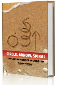 Circle Arrow Spiral